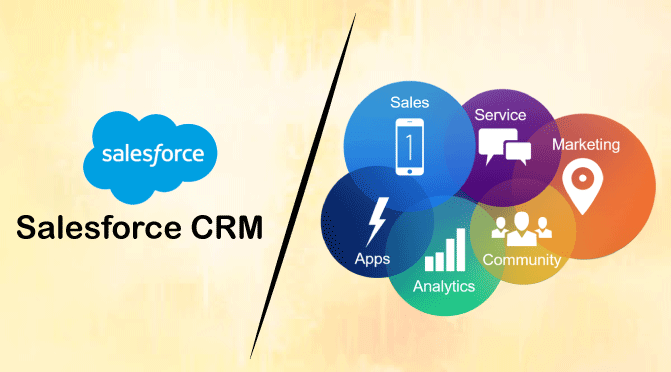 Salesforce CRM