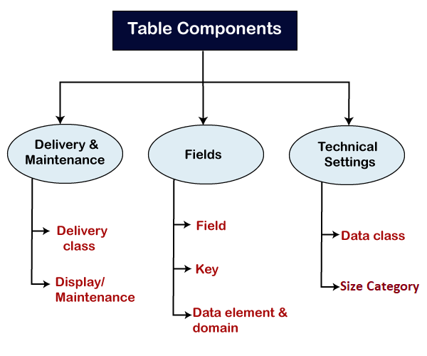 ABAP Database Tables