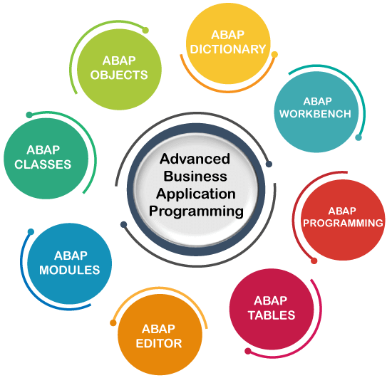 Learn Sap Abap