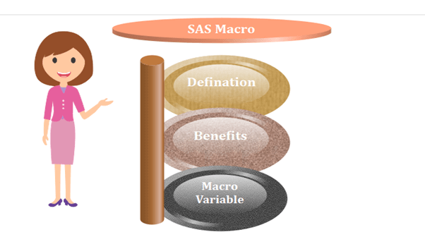 SAS Macro