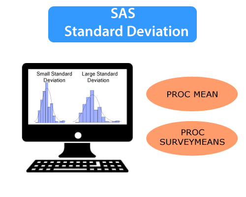 SAS-Standard deviation