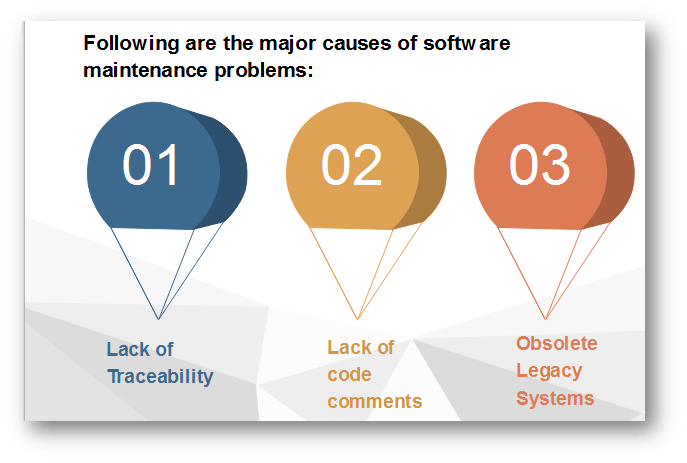 Causes of Software Maintenance Problems