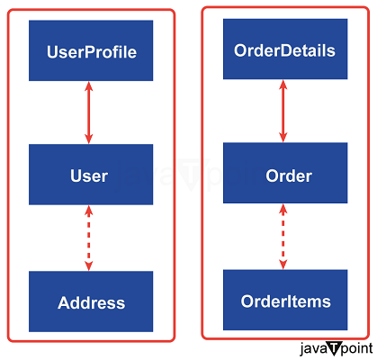 Domain-Driven Design (DDD) in Software Engineering