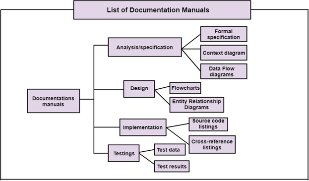 Program vs. Software