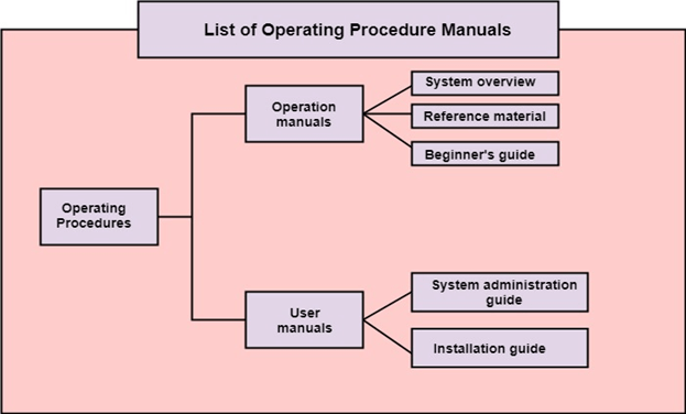 V-model (Software Engineering) - javatpoint