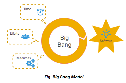 Big Bang Model