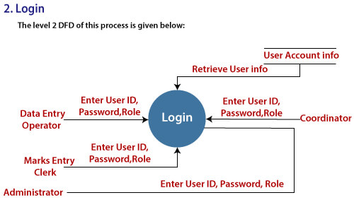 software-engineering-data-flow-diagrams-javatpoint