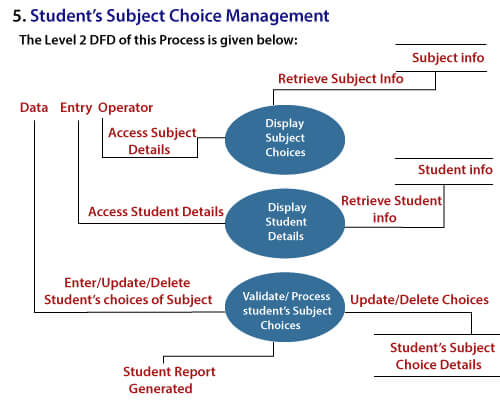 Software Engineering Data Flow Diagrams Javatpoint