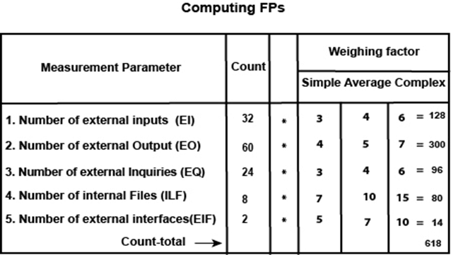Extended Function Point (EFP) Metrics