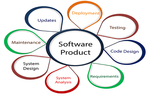 Software Engineering Image