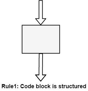 Structured Programming