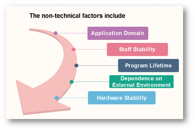 Explain Different Types Of Maintenance In Software Engineering