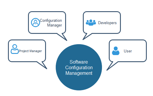 Software Project Management Activities - Javatpoint