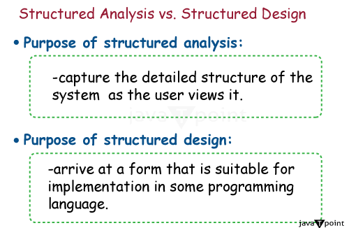 Structured Analysis vs Structured Design (SA/SD)