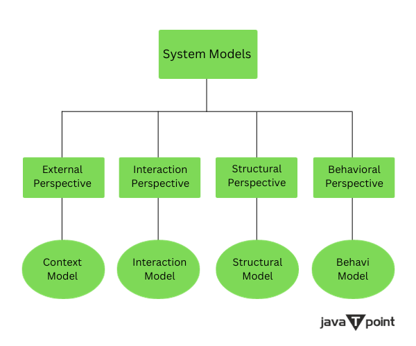 System Models in Software Engineering