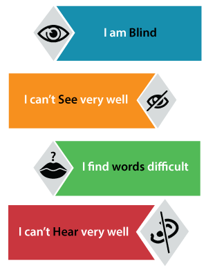 Accessibility testing