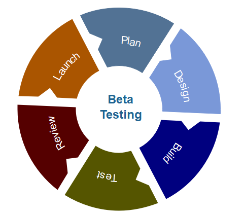 Бета тест на русском. Beta Testing. Beta тест. Beta Testing АИС. Бета тестирование картинка.