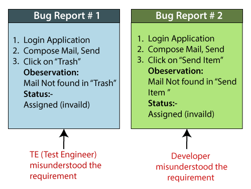 Bug Life cycle