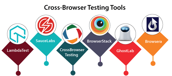 Cross-browser testing tools