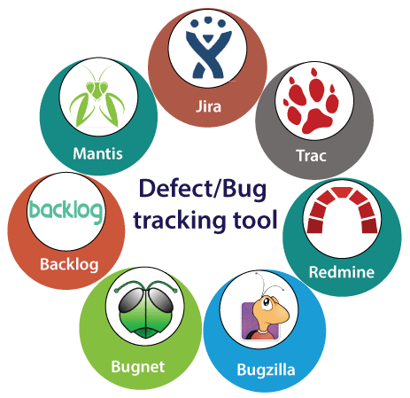 Defect/Bug tracking tool