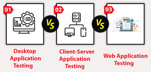 Desktop Application testing vs Client-Server Application Testing vs Web Application Testing