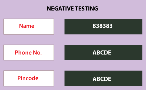 Negative Testing