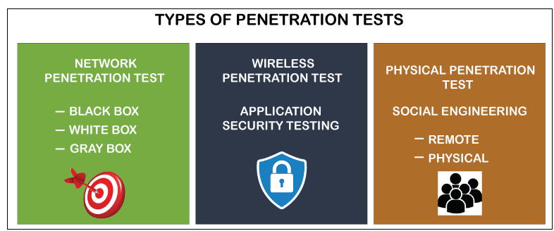 Penetration Testing Tools