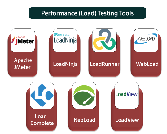 Performance testing tools