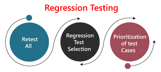 regression testing