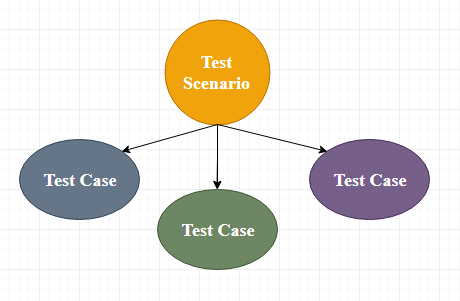 How to document a Test of Detail