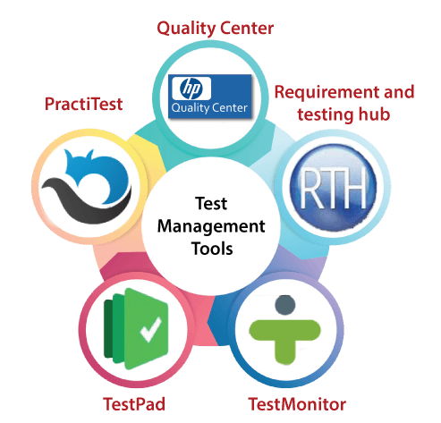 Test Management tool