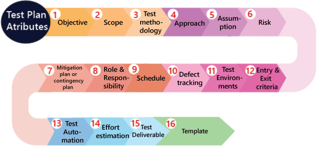 Manual Testing Project For Beginners Using Opencart Vwo 