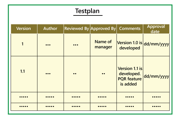 Test Plan Javatpoint