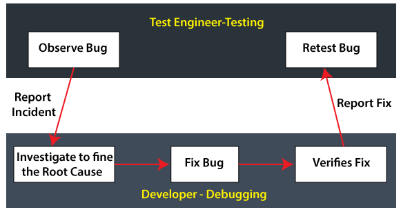 javatpoint-course-details