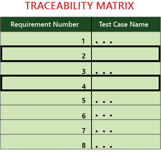 how to prepare traceability matrix in software testing