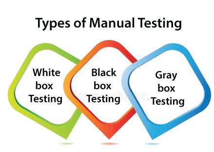 Manual testing png images | PNGEgg