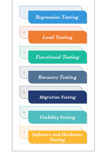 benefits of system testing