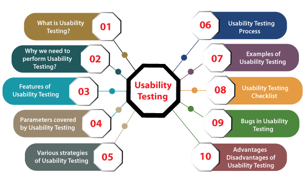 Ux Testing Means Xperience Users