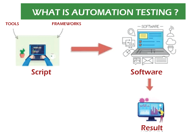 Automation Testing