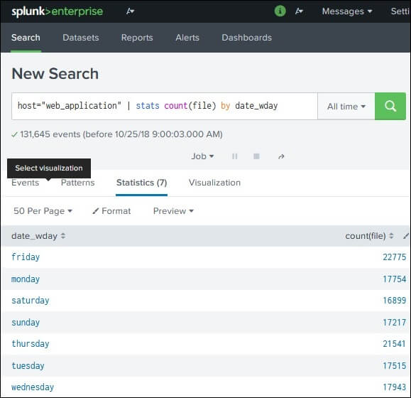 splunk join to database