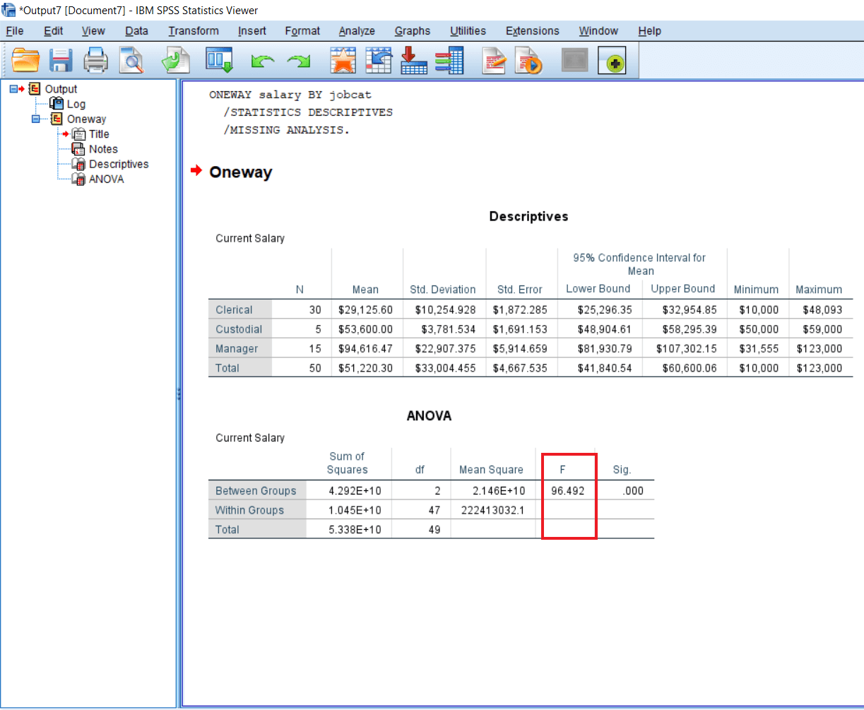 One Way ANOVA Summary Table In SPSS Javatpoint