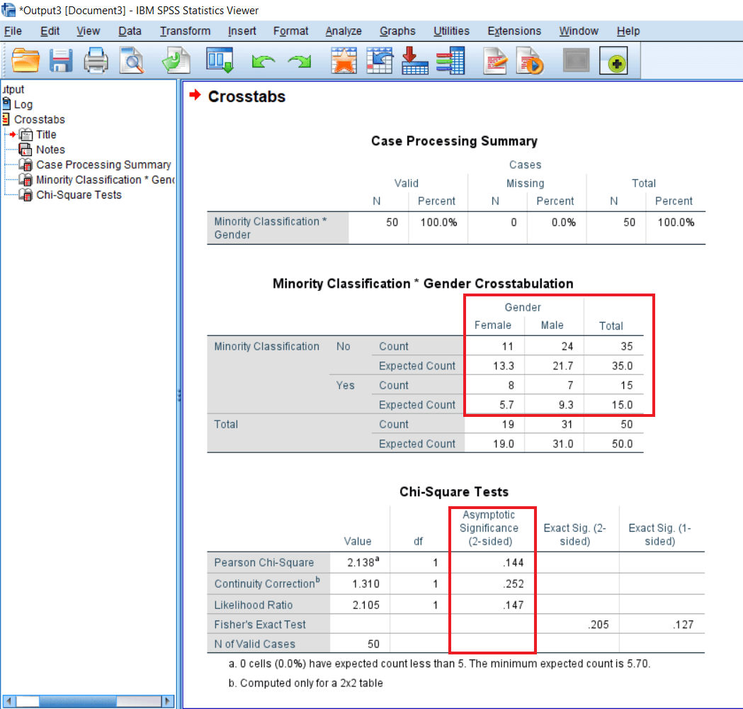 Output of Chi-square test in SPSS