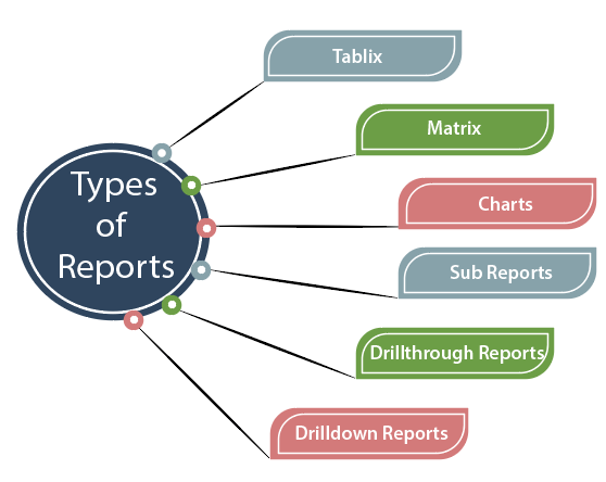 Reports in SSRS
