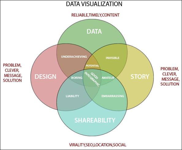 big data visualization