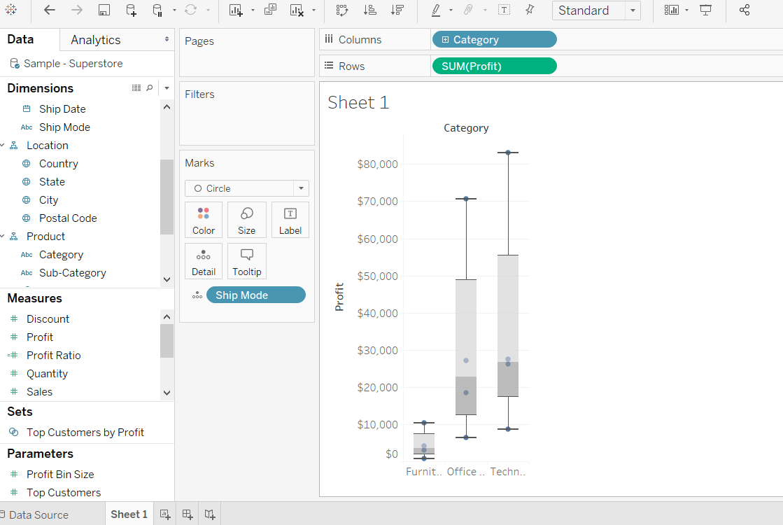 Tableau Box Plot Javatpoint