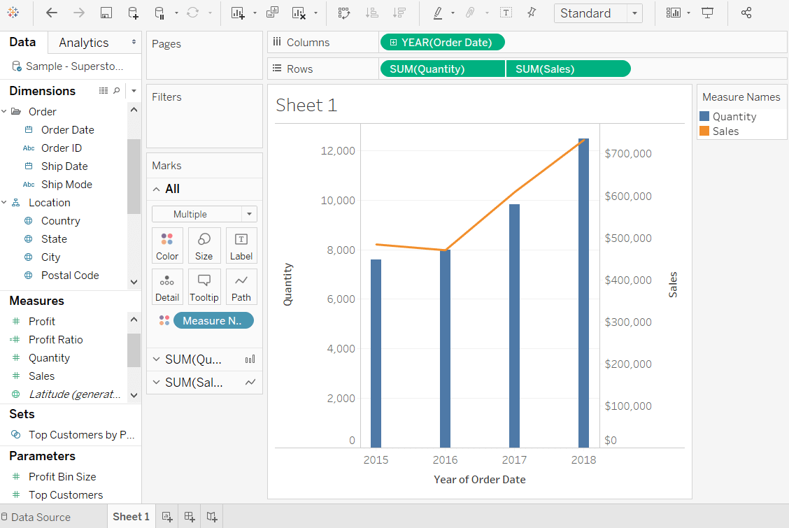 Tableau Dual Axis Chart