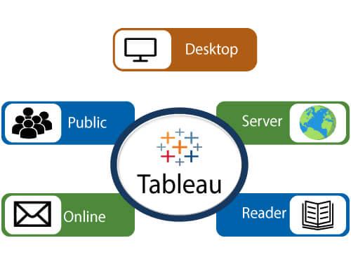 history of tableau versions