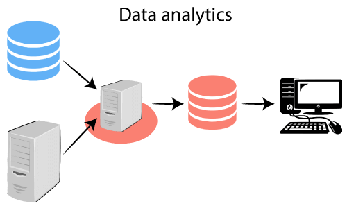 Talend Data Integration