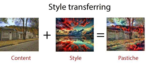 Style Transferring in TensorFlow