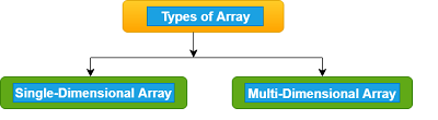 TypeScript Arrays